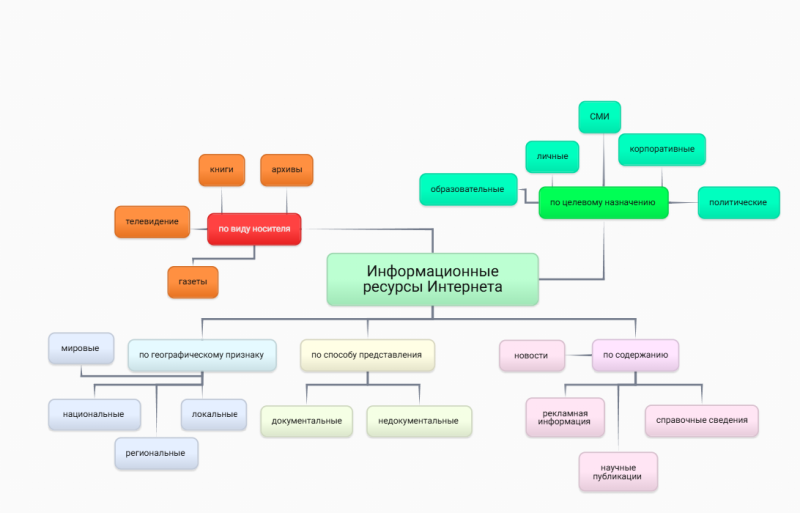Файл:КЛАСТЕР Сороквашина.png