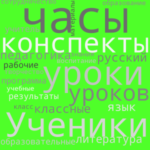 Облако слов Полякова.png