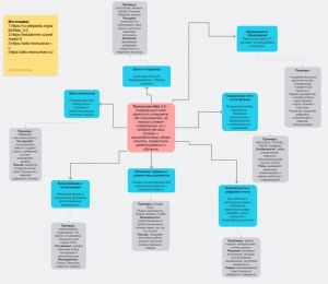 Кластер — Технологии Web 2.0.jpg
