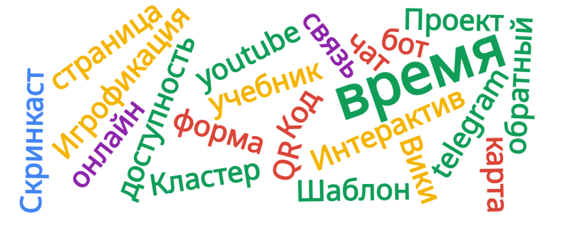 Файл:Облакооооооо6767.png