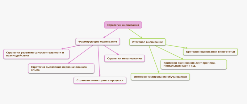 Файл:Оценка Чумаченко.png