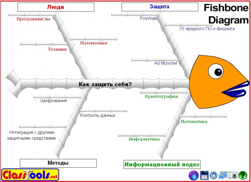 Файл:Fishbone AKS.JPG