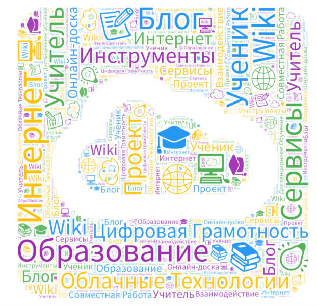 Файл:Интернет- сервисы в работе учителя.png
