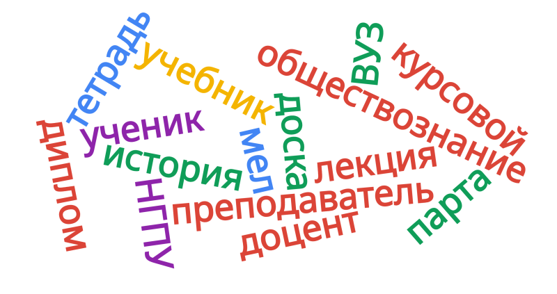 Файл:MarVerWordcloud.png