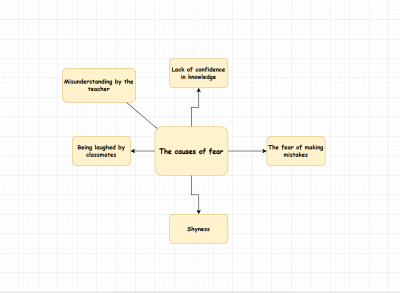 The causes of fear.png