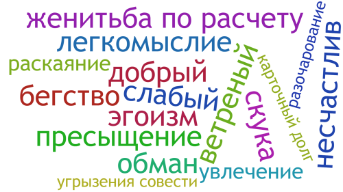 Облако слов Эраст Эттиль Д.С..png