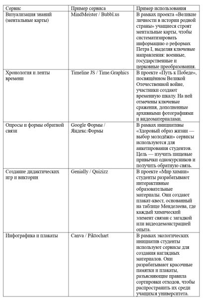 Файл:Таблица сервисов .jpg
