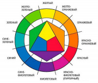 Цветовой круг Брусенкина.jpg