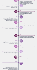 Лента времени князева 2.png