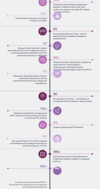 Лента времени князева 2.png