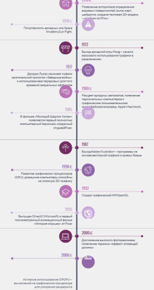 Файл:Лента времени князева 2.png