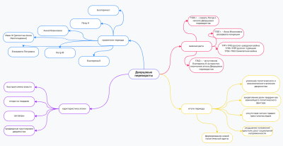 МК Дворцовые перевороты.png