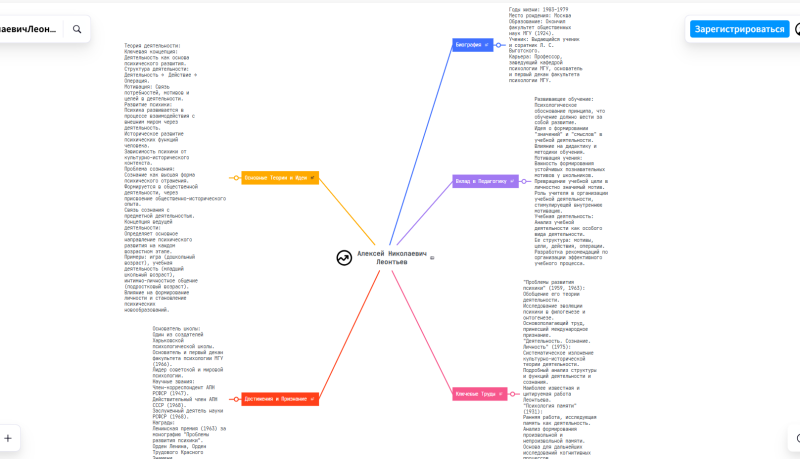 Файл:Ментальная картаМаяк.png