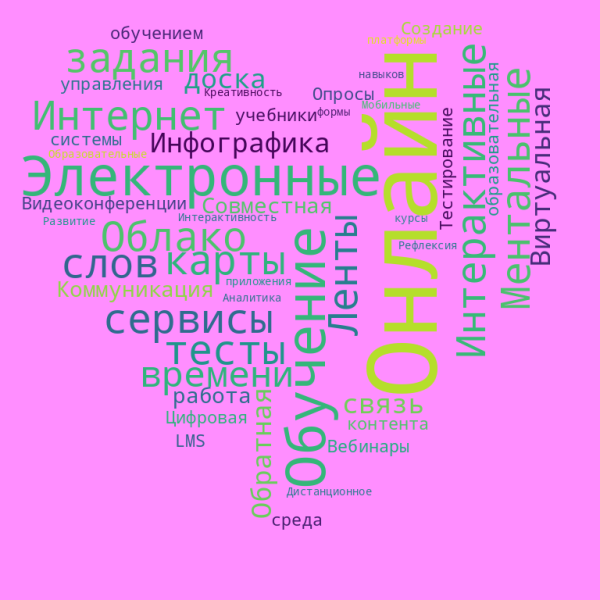 Файл:Облако словЛ.png