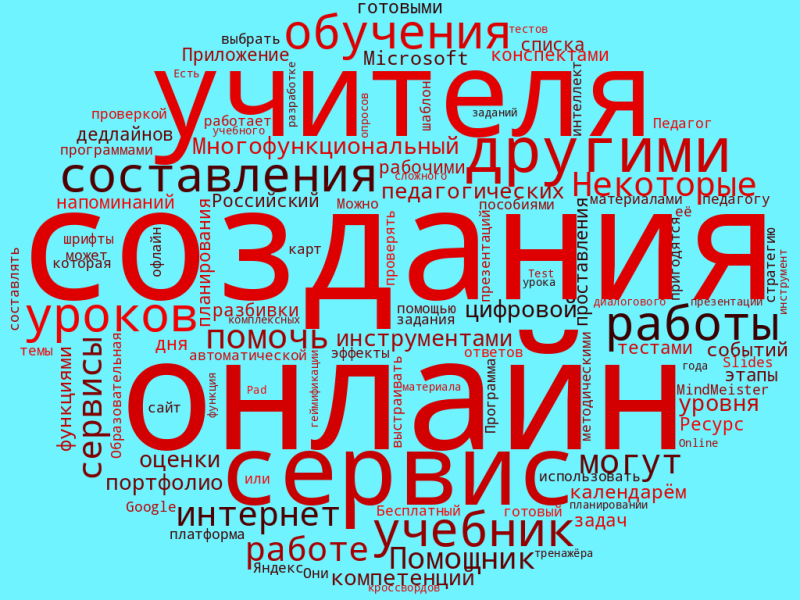 Файл:Облако слов (сервисы).png