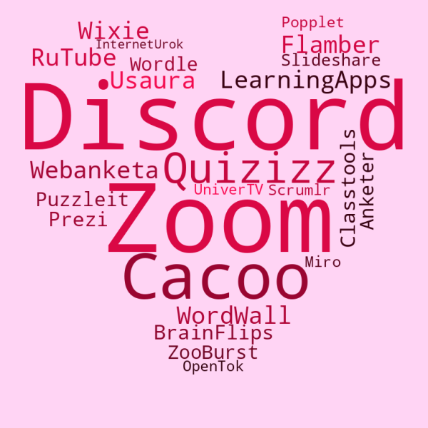 Файл:Интернет сервисы для учителя.png