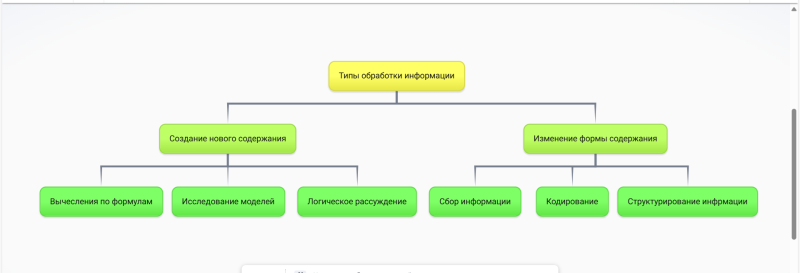 Файл:Кластер Соколова edit 149005948156949.png