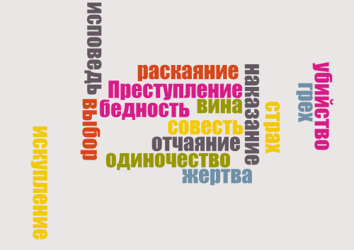 Облако слов по литературе (Курганова Ксения).png