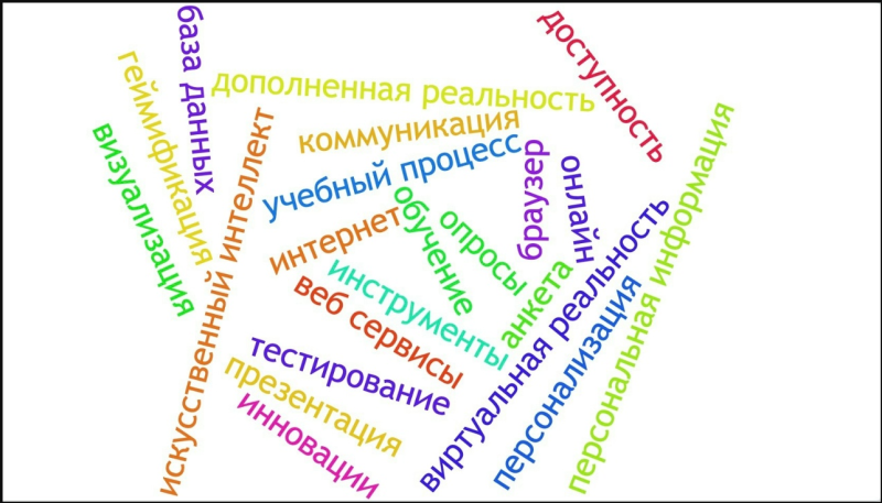 Файл:Облако слов 4.2.png