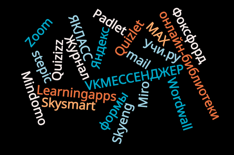 Файл:Сервисы учителя облако слов.png