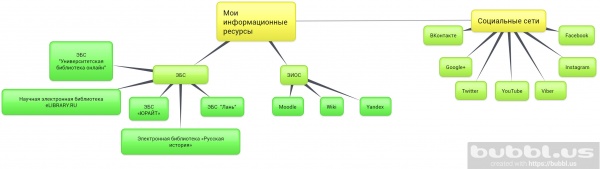 Ментальная карта Дмитриевой Алины.jpg