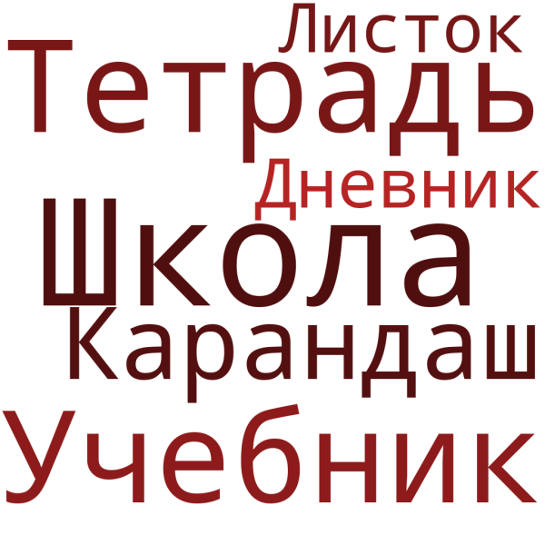 Файл:Облако слов Четырева Игоря.png