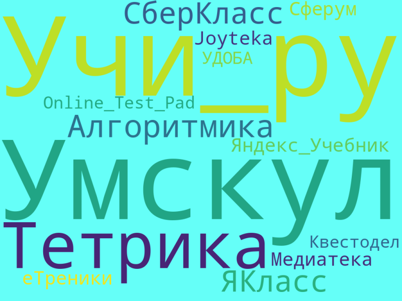 Файл:Интернет-сервисы в работе учителя.Степанина.png