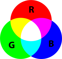 Цветовая модель RGB.png