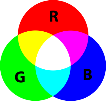 Цветовая модель RGB.png