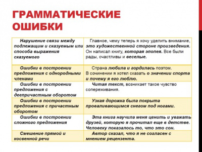 Грамматические ошибки к проекту Курыжовой, Санатовой.jpg