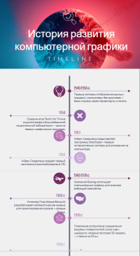 Лента времени князева 1.png