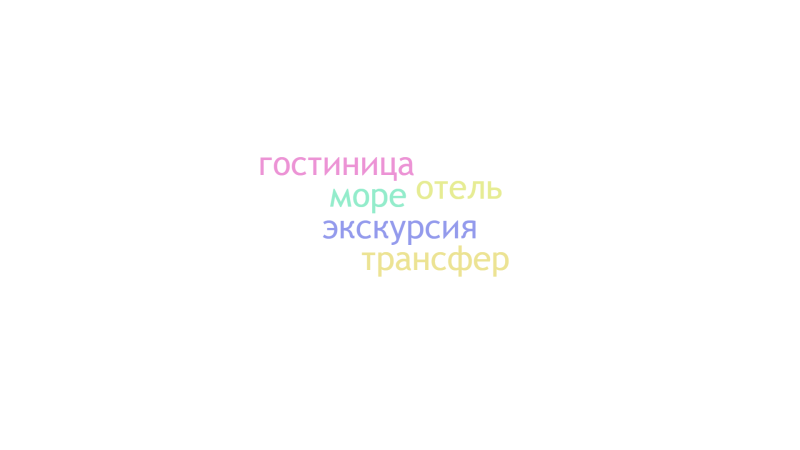 Файл:Облако Сысоева.png