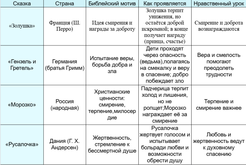 Файл:Результат исследования Чепурова.png