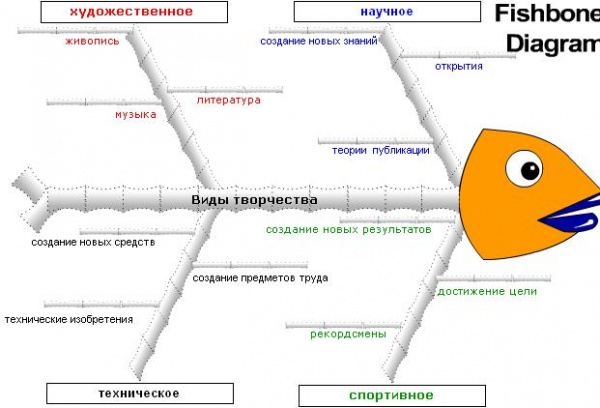 Какие бывают планы проекта