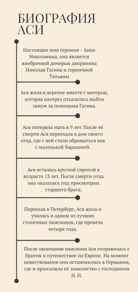 Файл:Инфоргафика Ася.png