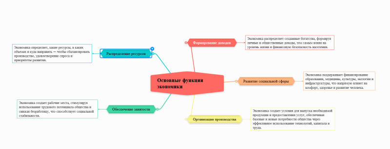 Файл:Карта1 кудряшова.png