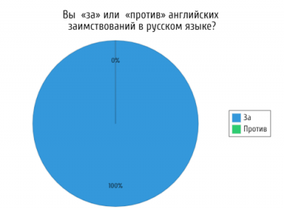 Диаграмма3 Носиков.png