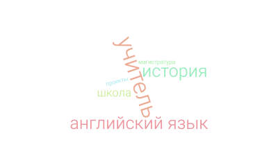 Облако Андреева А.Д..png