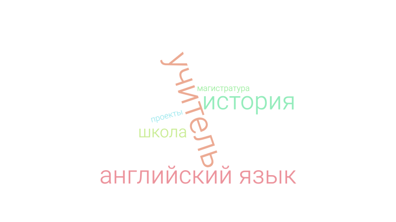 Файл:Облако Андреева А.Д..png