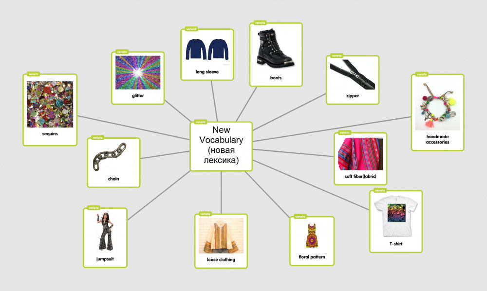 Mind map Vocabulary.jpg