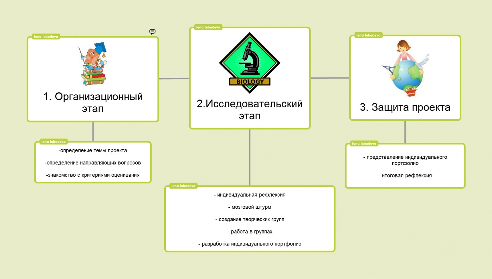 Определиться с темой проекта