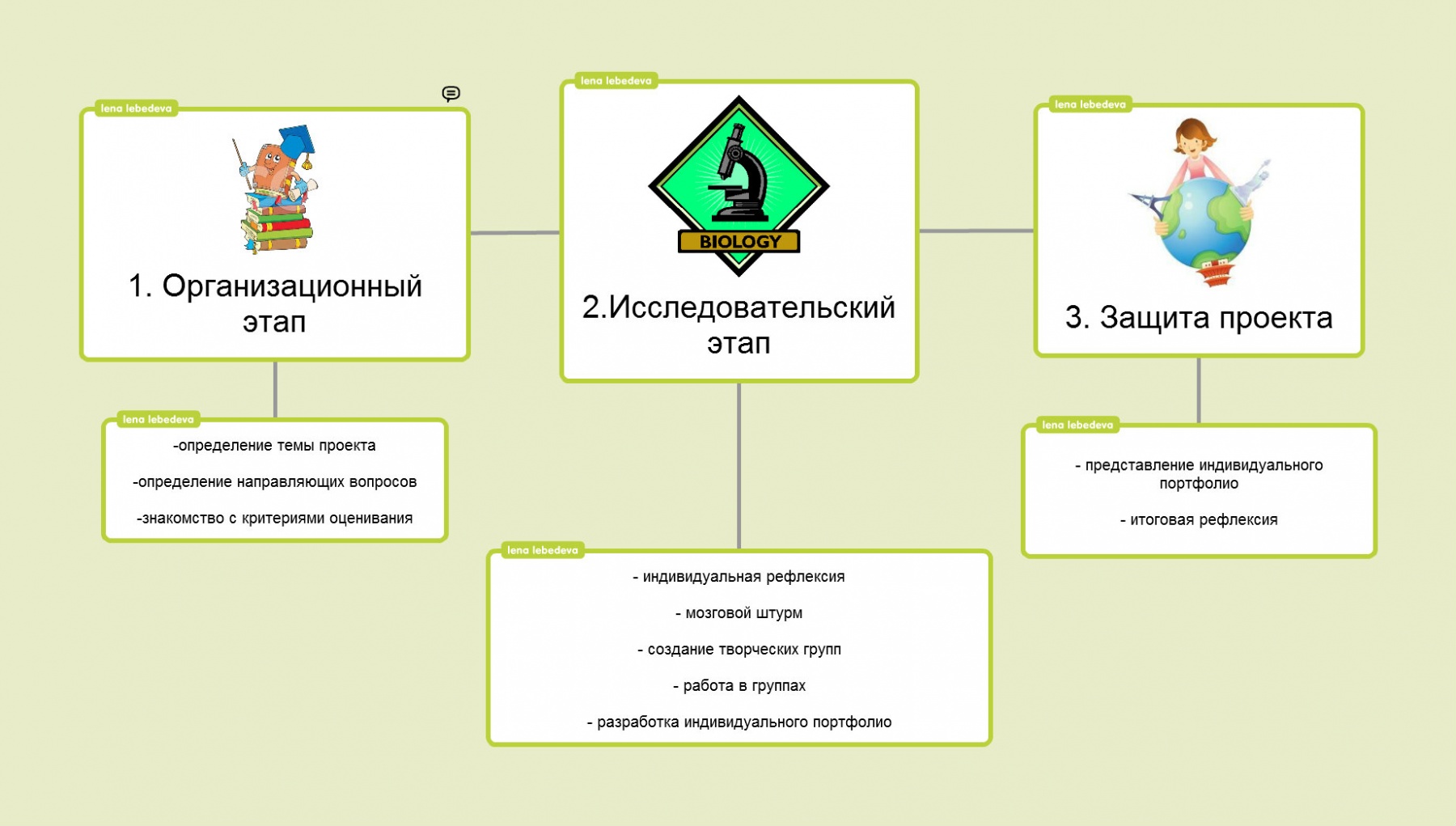 Школьник на уроке представил результаты проекта по биологии