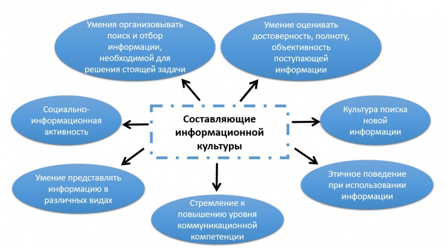 Информационная культура картинки