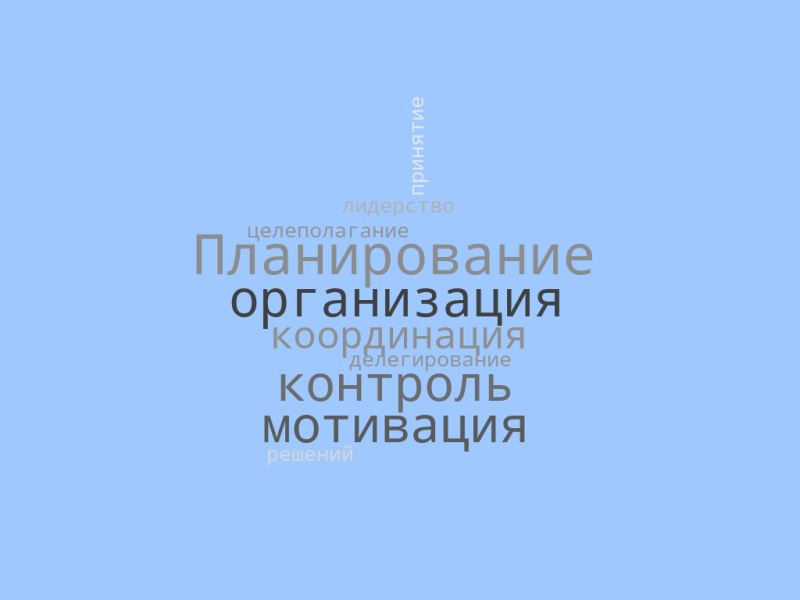 Файл:Облако слов Юк Ева.png