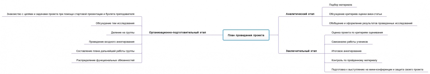 План проектаЕферемоваМигалова.jpg