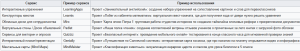 Таблица сервисы.png