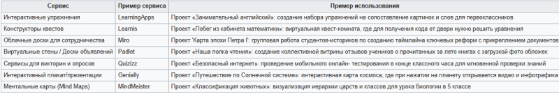 Файл:Таблица сервисы.png