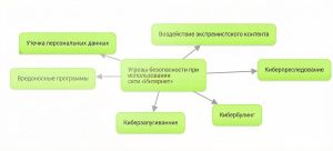 Угроза безопасности при использовании сети "Интернет".jpg