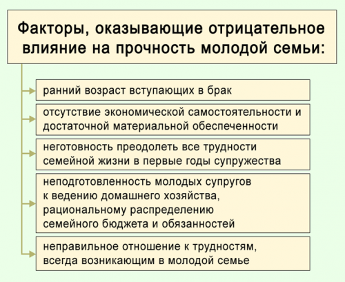 7 факторов, влияющих на качество отношений.