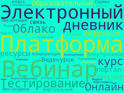 Облако слов 30.png